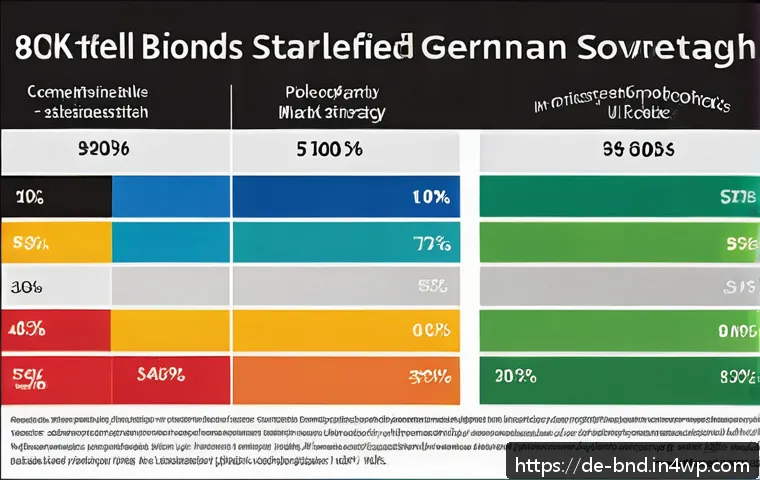 Aktuelle Trends im Anleihenmarkt 2024: Chancen und Risiken für Investoren in Deutschland 4 채권 발행 시장의 동향 분석 관련 이미지 2